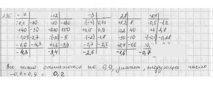 Скан решения номера 236