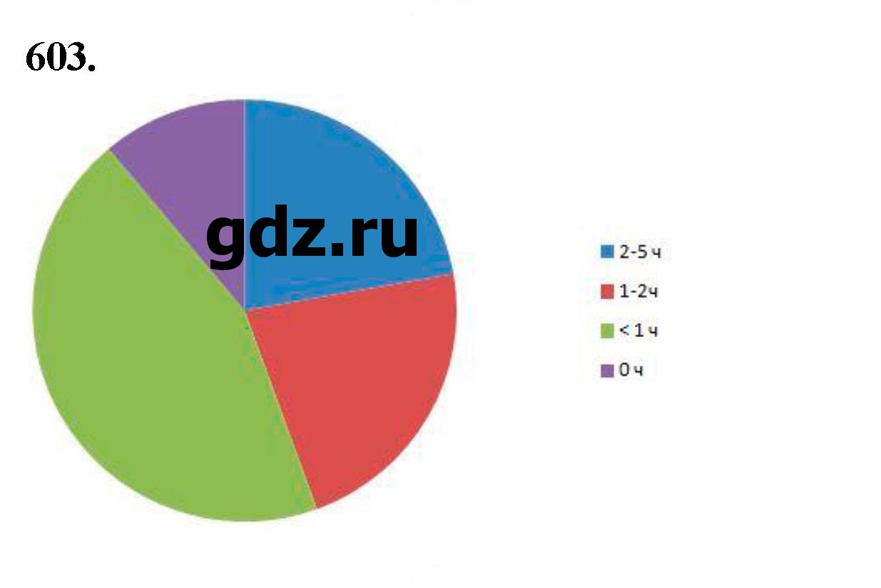 Скан решения номера 603