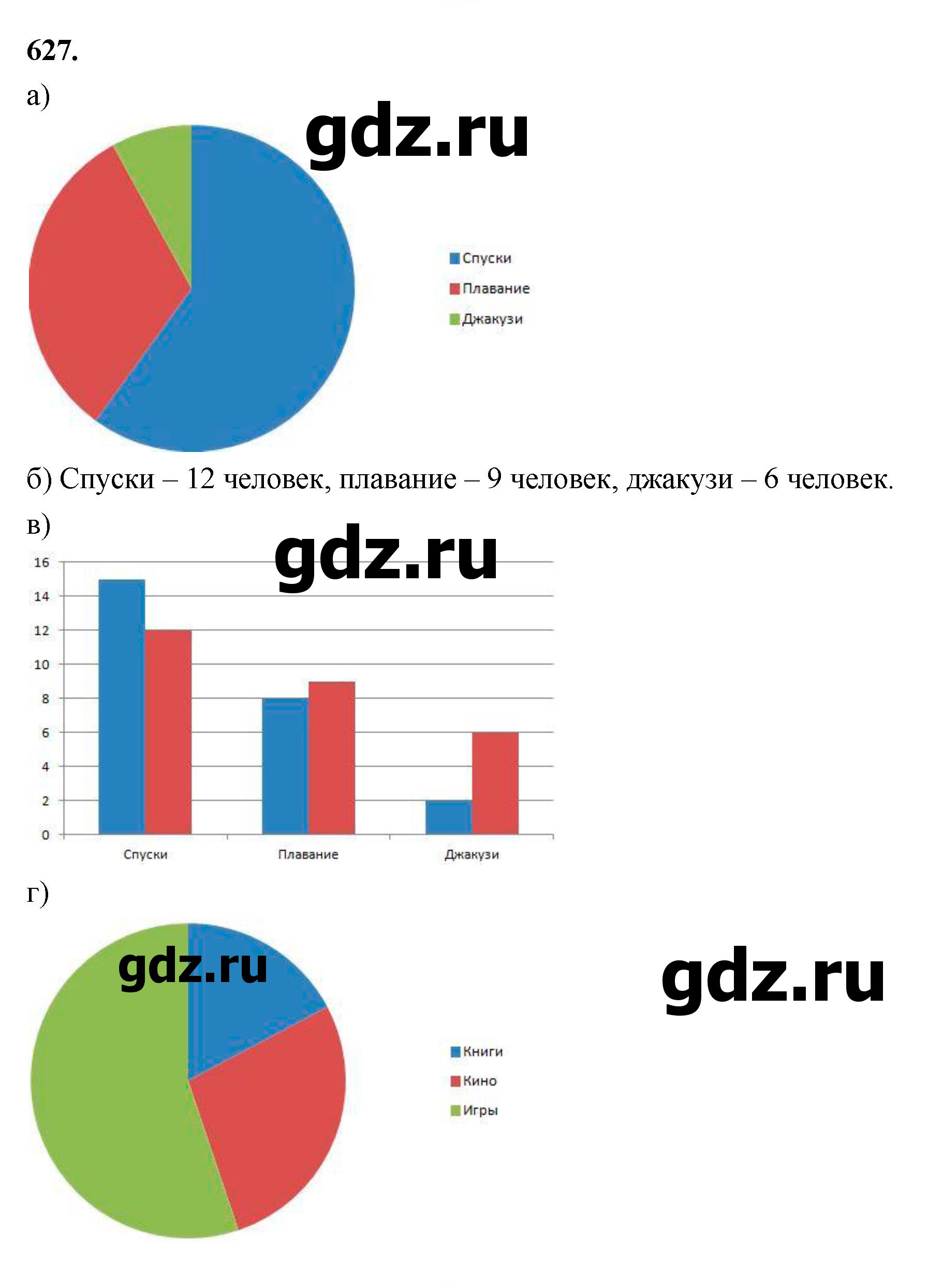 Скан решения номера 627