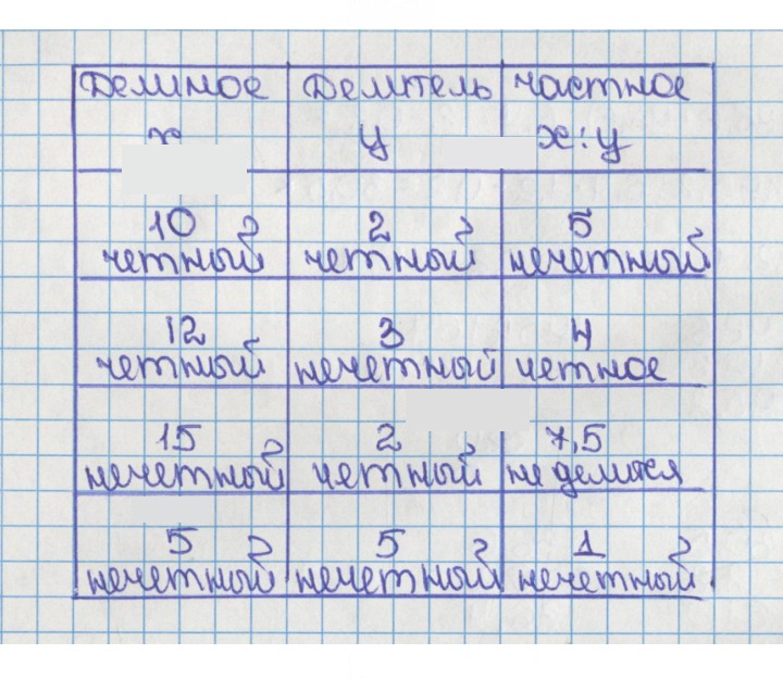 Скан решения номера 148 (144)