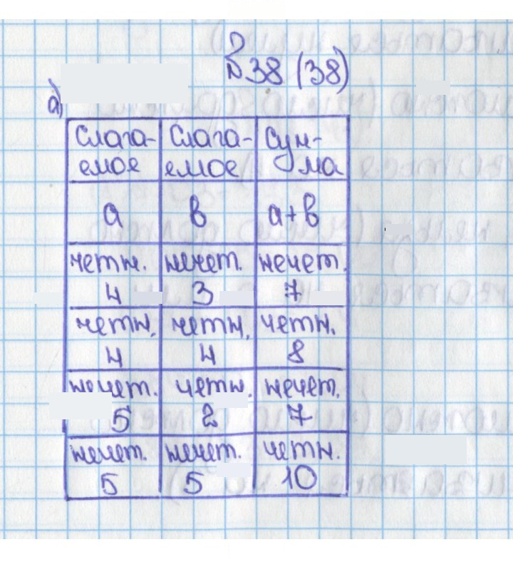 Скан решения номера 38 (38)