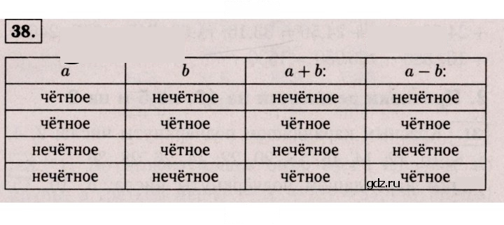 Скан решения номера 38 (38)