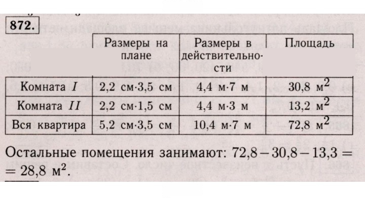 Скан решения номера 872 (866)