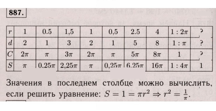 Скан решения номера 887 (880)