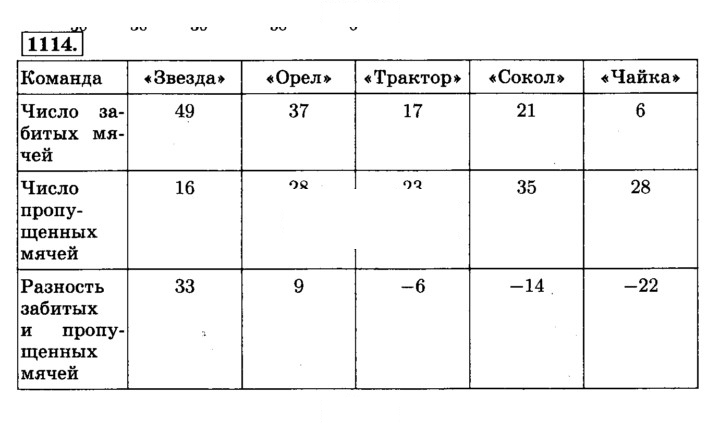 Скан решения номера 1114 (225)