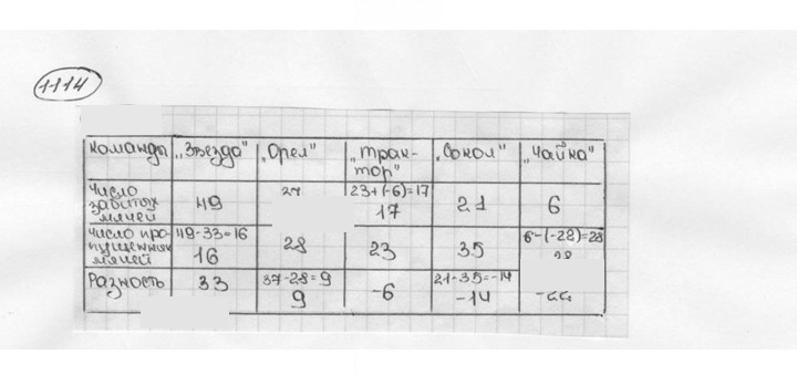 Скан решения номера 1114 (225)