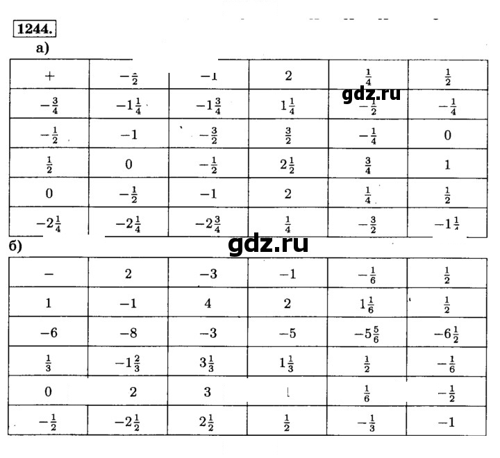 Скан решения номера 1244 (355)