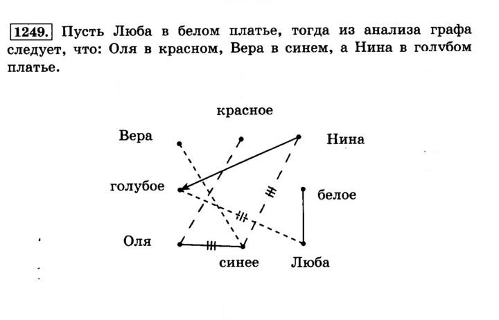 Скан решения номера 1249 (364)