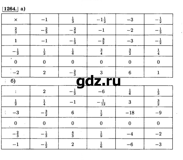 Скан решения номера 1264 (375)