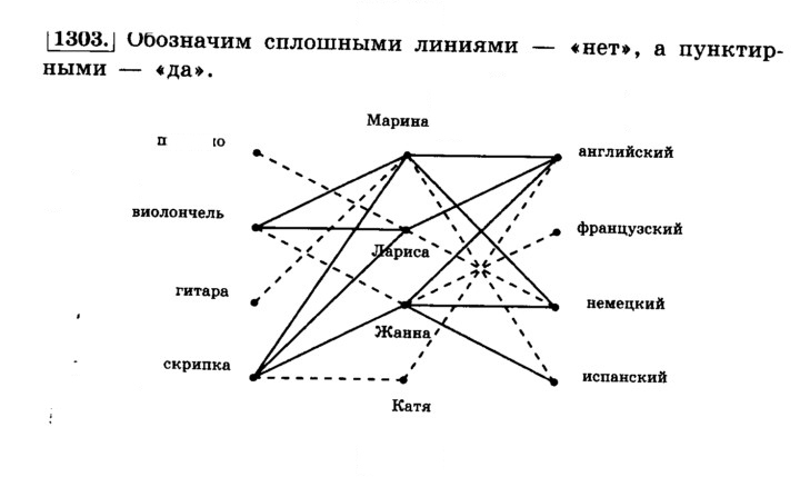 Скан решения номера 1303 (414)