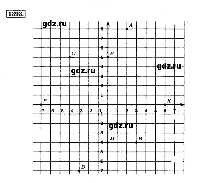 Скан решения номера 1393 (504)
