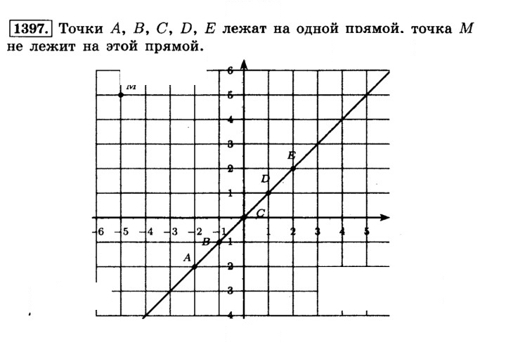 Скан решения номера 1397 (508)