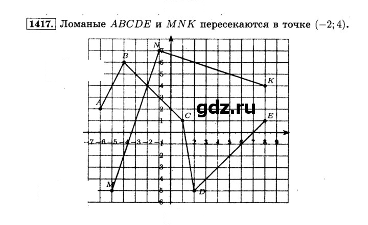 Скан решения номера 1417 (528)