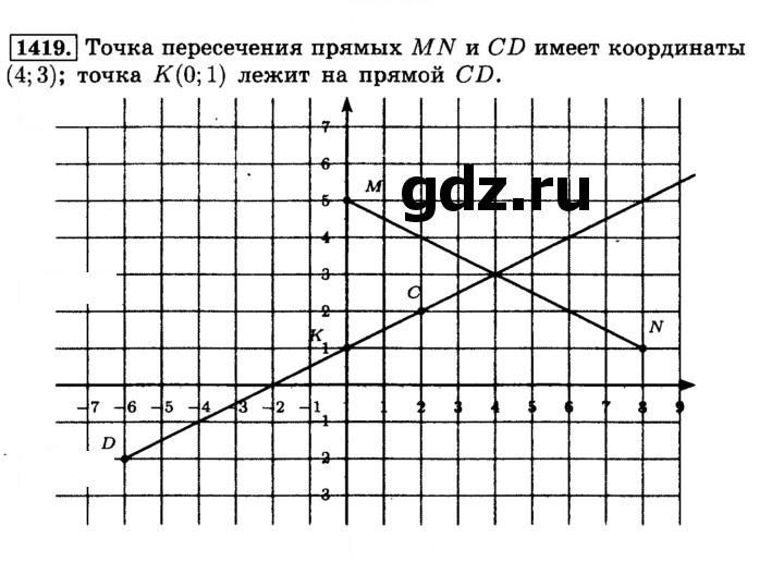 Скан решения номера 1419 (530)