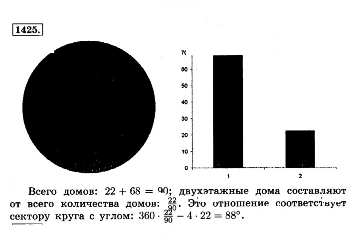 Скан решения номера 1425 (536)
