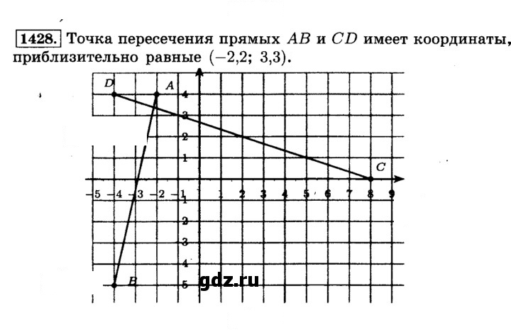 Скан решения номера 1428 (539)