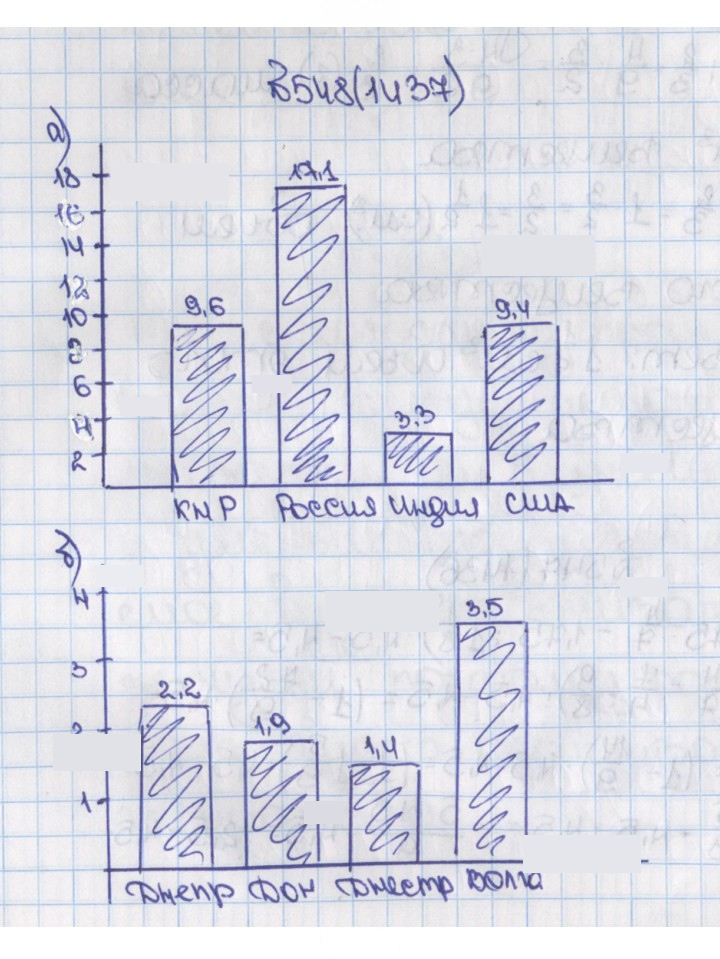 Скан решения номера 1437 (548)