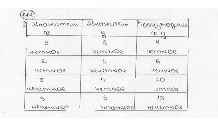 Скан решения номера 144 (148)