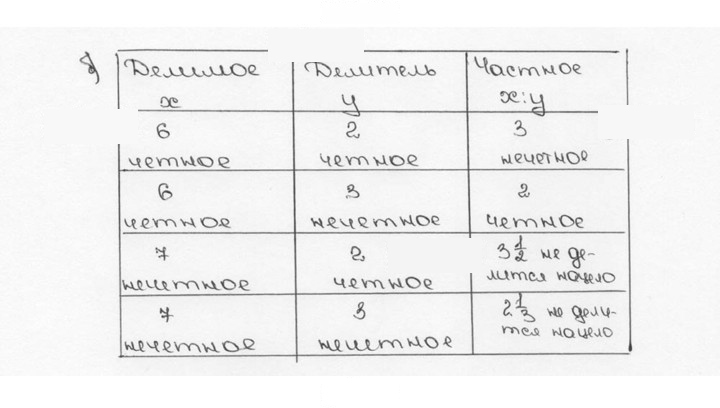 Скан решения номера 144 (148)