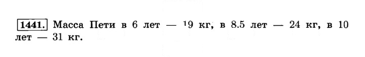 Скан решения номера 1441 (553)