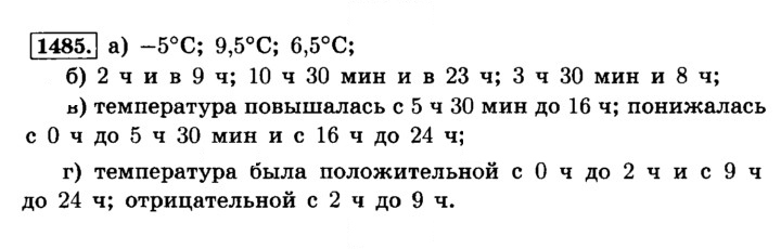 Скан решения номера 1485 (596)