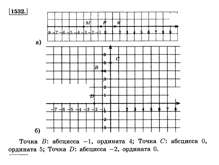 Скан решения номера 1532 (643)