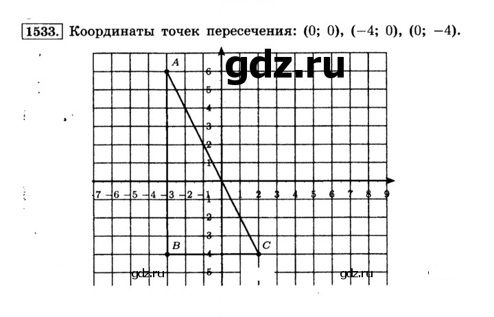 Скан решения номера 1533 (644)