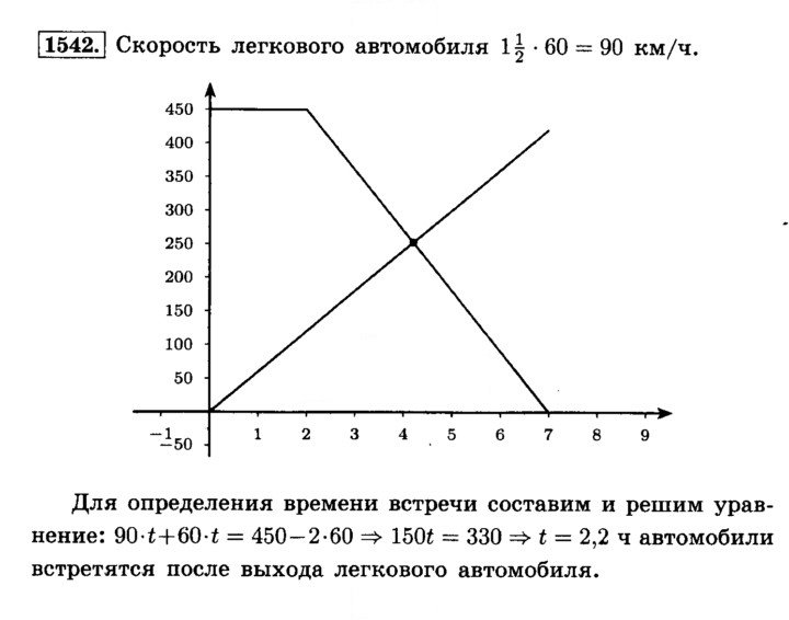 Скан решения номера 1542 (653)