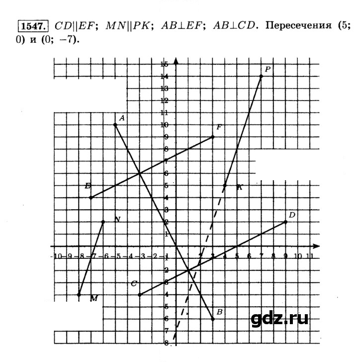 Скан решения номера 1547 (658)