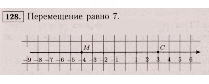Скан решения номера 128 (1017)