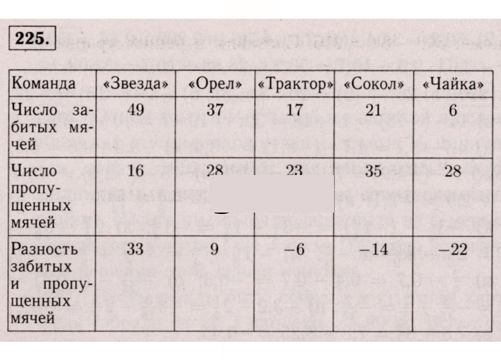 Скан решения номера 225 (1114)