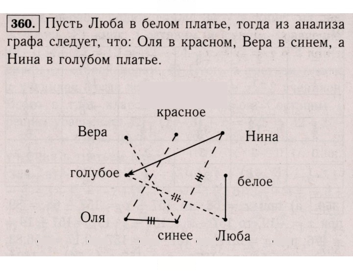 Скан решения номера 360 (1250)
