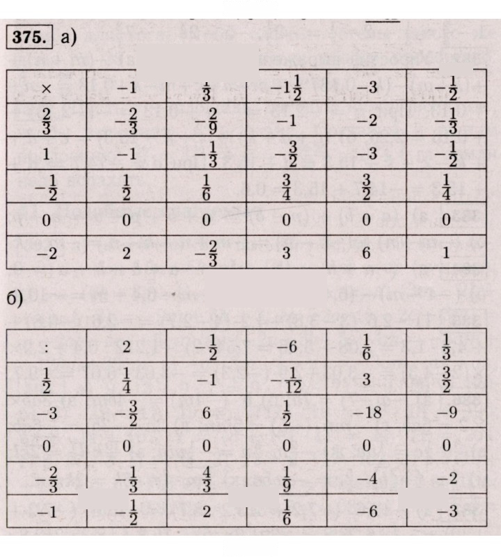 Скан решения номера 375 (1264)