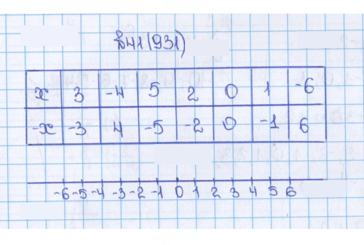 Скан решения номера 41 (931)