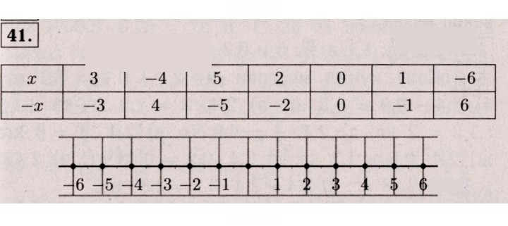 Скан решения номера 41 (931)