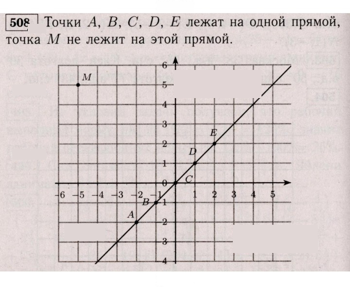 Скан решения номера 508 (1397)