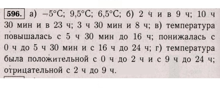 Скан решения номера 596 (1485)
