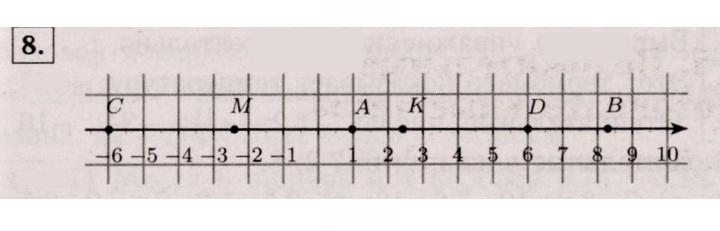 Скан решения номера 8 (898)