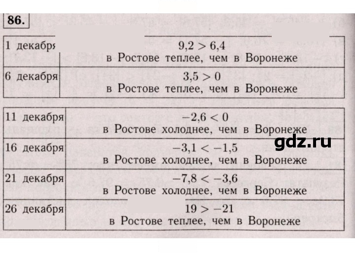 Скан решения номера 86 (975)