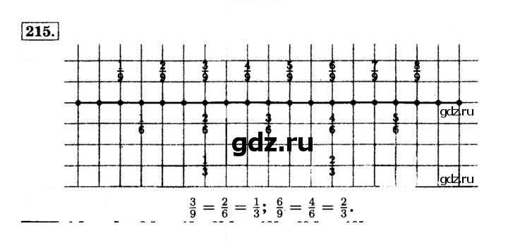 Скан решения номера 215 (220)