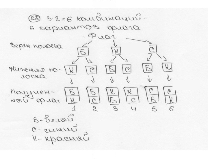 Скан решения номера 23 (24)