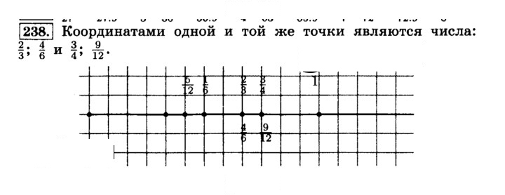 Скан решения номера 238 (243)