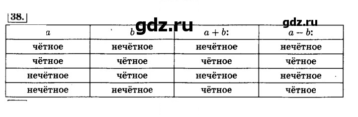 Скан решения номера 38 (38)