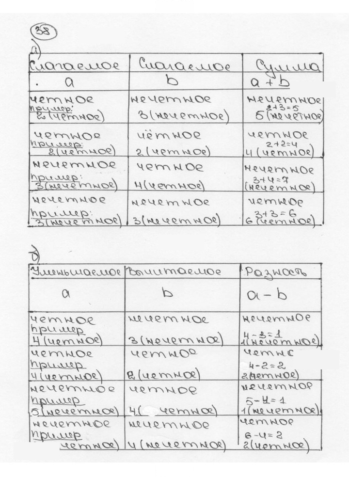 Скан решения номера 38 (38)