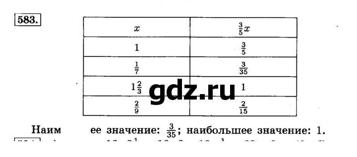 Скан решения номера 583 (588)