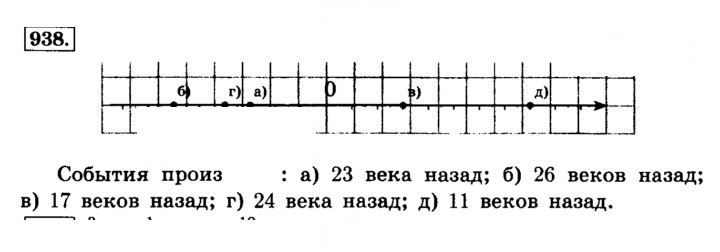 Скан решения номера 938 (49)
