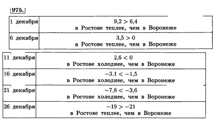 Скан решения номера 975 (86)