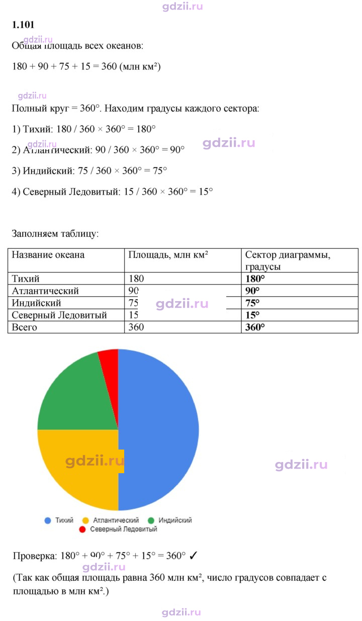 Скан решения номера 1.101