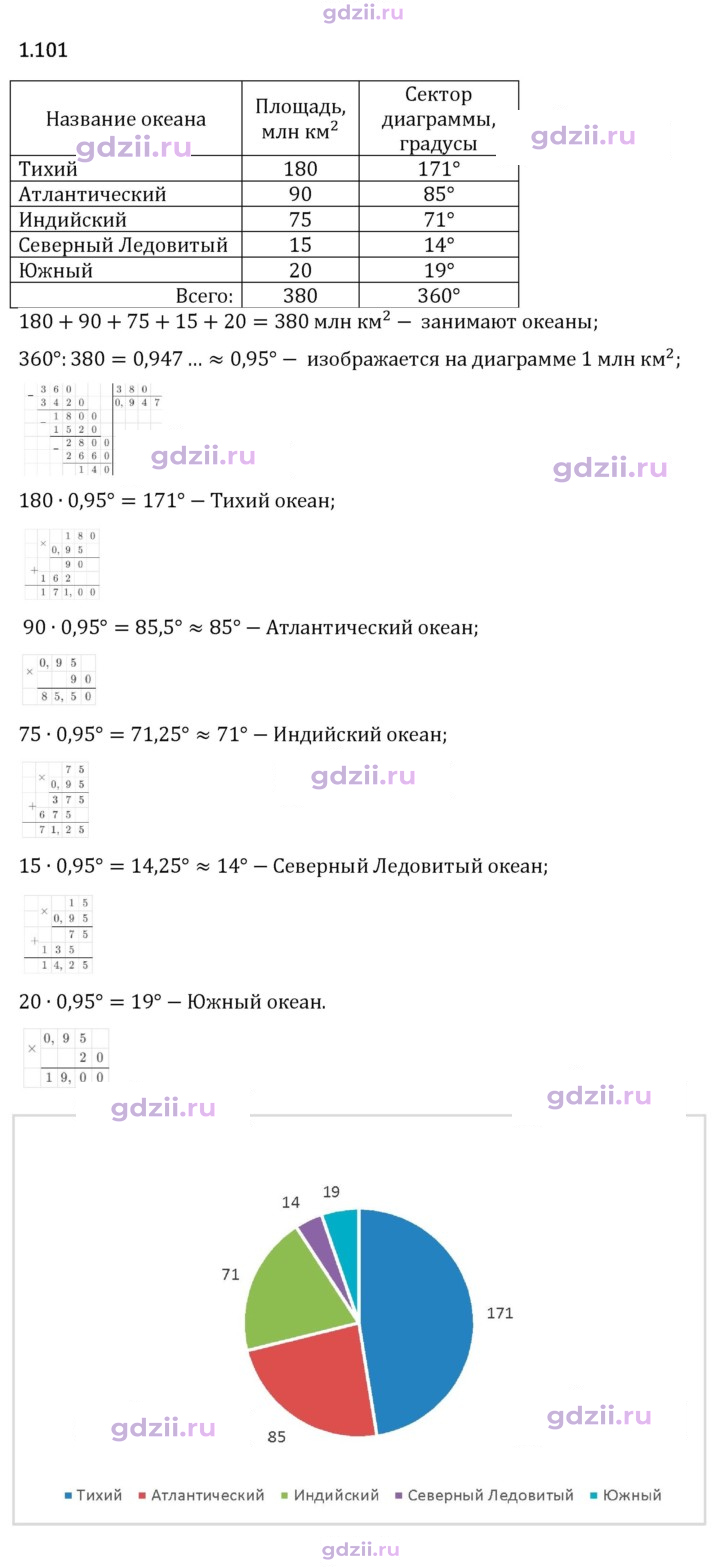 Скан решения номера 1.101