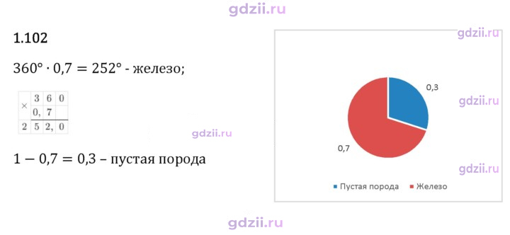 Скан решения номера 1.102